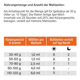 Igel-Milch – Abgabe nur an Igelstationen
