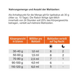 Igel-Milch – Abgabe nur an Igelstationen